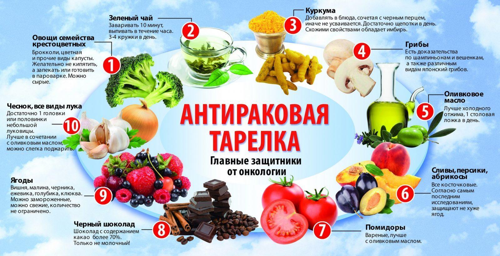Профилактика Рака И Информационные Программы