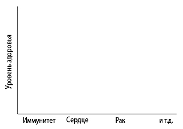 Основы здоровья 17 Рисунок 1. Основы здоровья