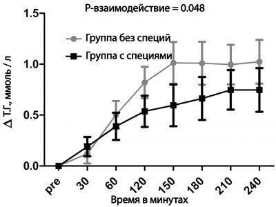 Таблица исследований
