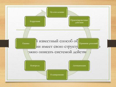 Cистема действий способа обработки информации