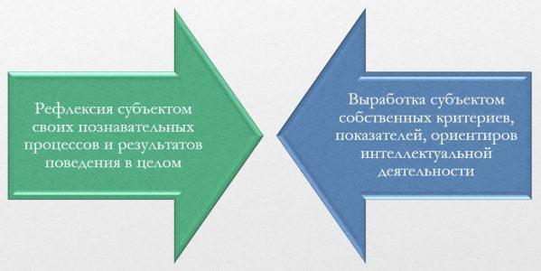 Факторы интеллекта