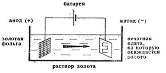 Гальванопластика