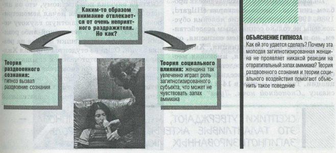 Гипноз. Факты и вымысел 11 Объяснение гипноза