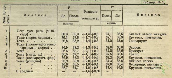 Таблица 1