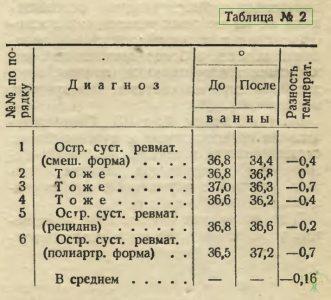Таблица 2