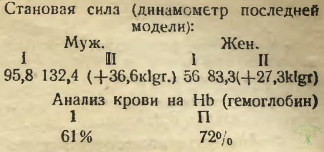 Становая сила