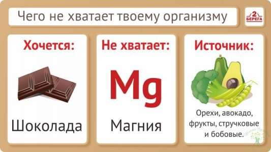 чего не хватает твоему организму