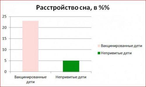Детские прививки: ужасающая статистика