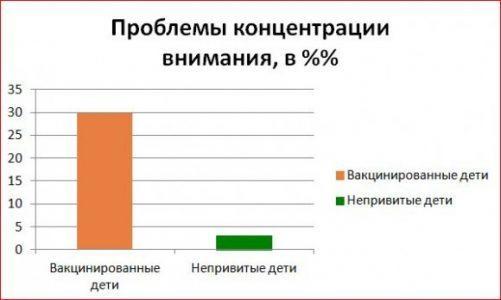 Детские прививки: ужасающая статистика