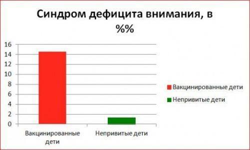 Детские прививки: ужасающая статистика