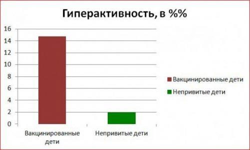 Детские прививки: ужасающая статистика
