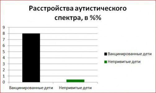 Детские прививки: ужасающая статистика