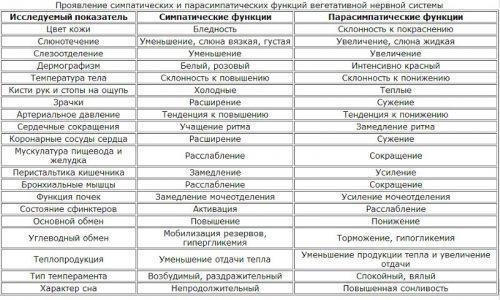 Низкокалорийная диета и гормональные механизмы