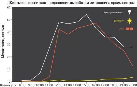 Питание. Краткий метаанализ за последние 5 лет
