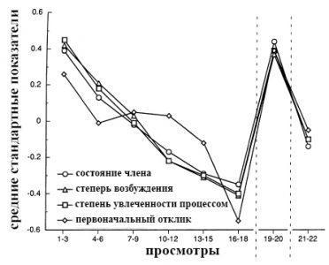 Порнозависимость и эффект Кулиджа 7 Порнозависимость и эффект Кулиджа
