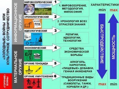 Подборка видео про алкоголь и табак