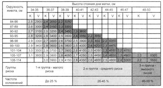 Узкий таз - проблема современного акушерства