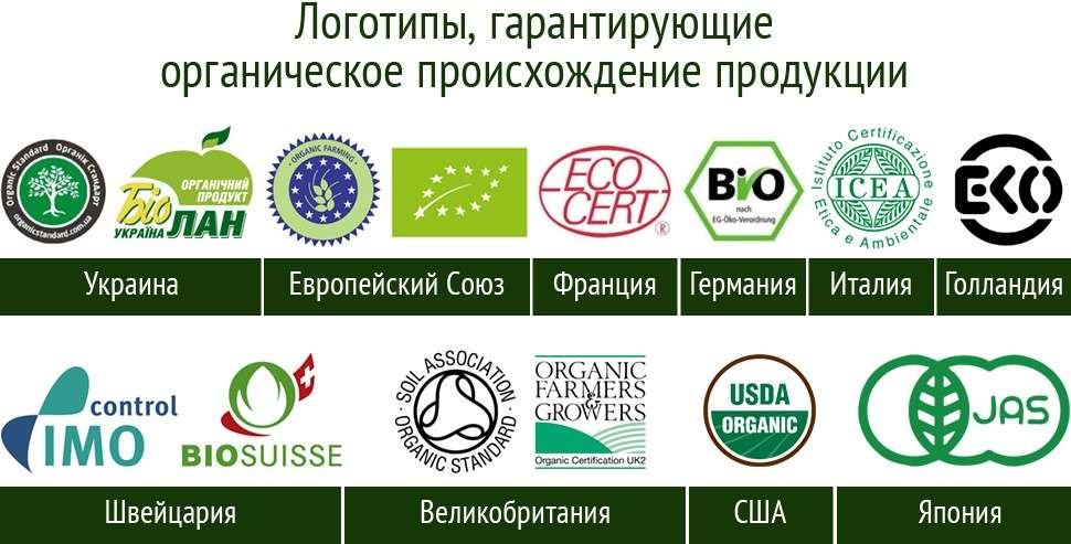 Логотипы, гарантирующие органическое происхождение продукции
