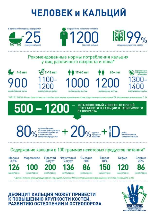 Человек и кальций