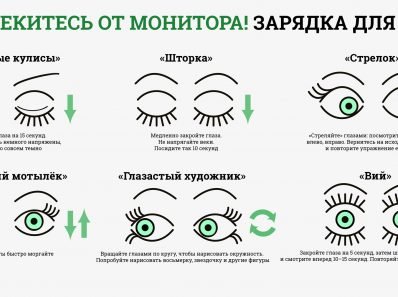 Простые упражнения для глаз, которые улучшат ваше зрение