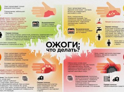 Как правильно оказать первую помощь при ожоге