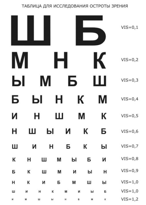 Верни себе зрение. Естественный метод оздоровления зрения по методу Шичко-Бейтса. Жданов В.Г. 21 tablitsa