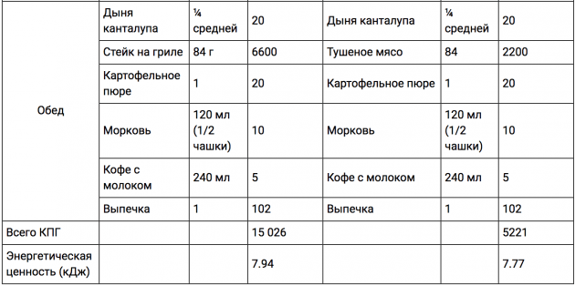 Почему жареное вредно? 11 snimok ekrana 2016 12 19 v 10.21.20 630x314 1