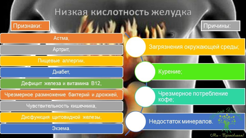 Кандидоз. Краткое руководство по быстрому излечению 81 slajd21